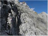 Parkirišče Erichhütte - Hochkönig